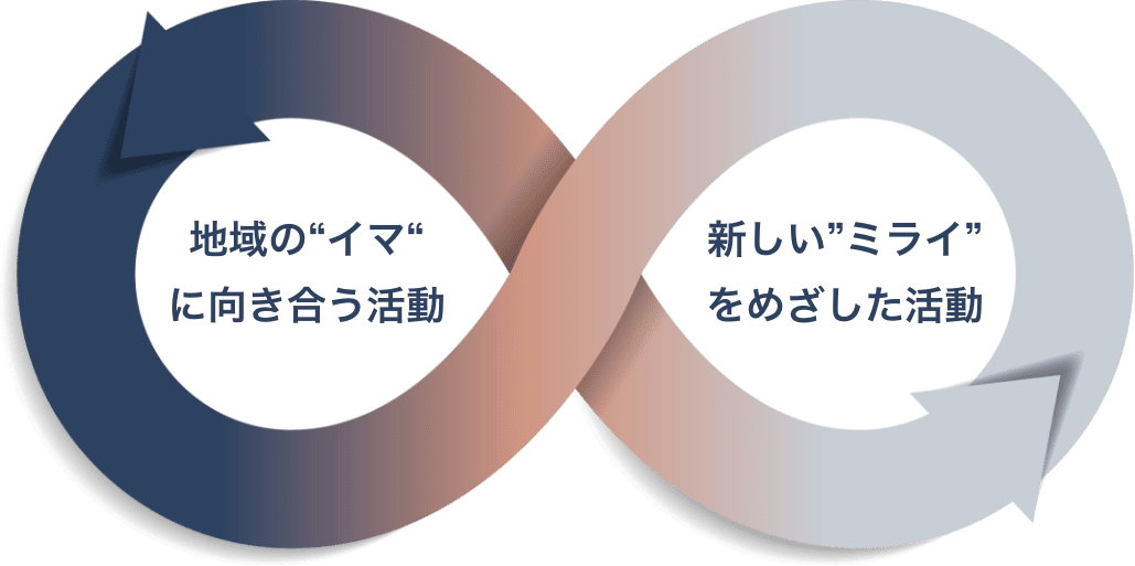地域の“イマ“に向き合う活動 新しい”ミライ”をめざした活動